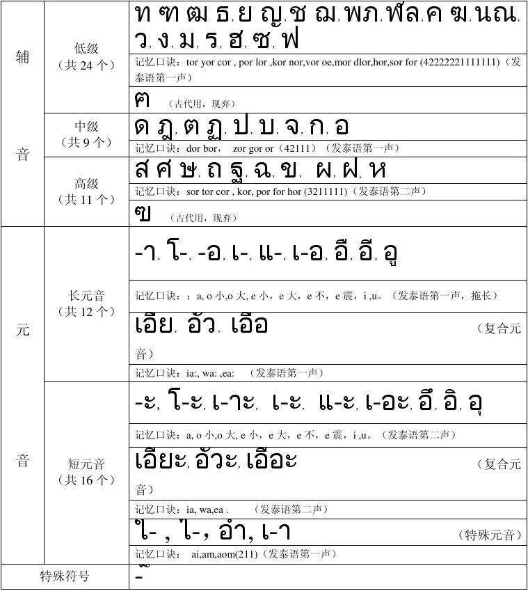 泰语发音.jpg
